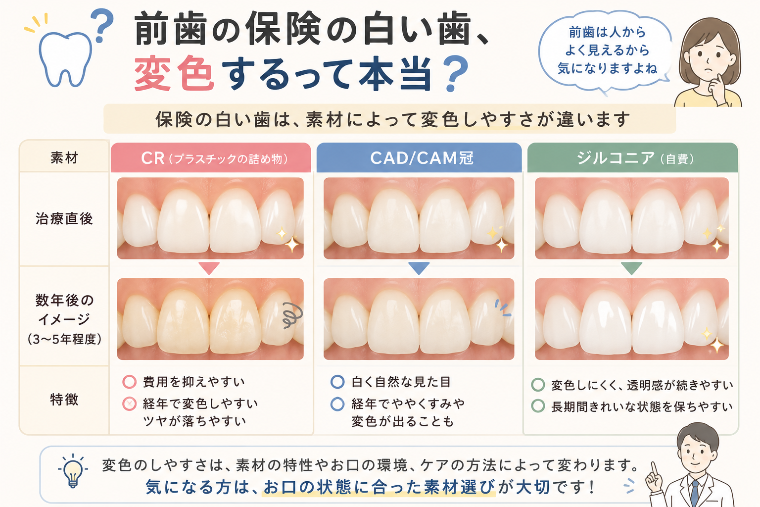 「保険の白い歯って、数年後どうなるの？」